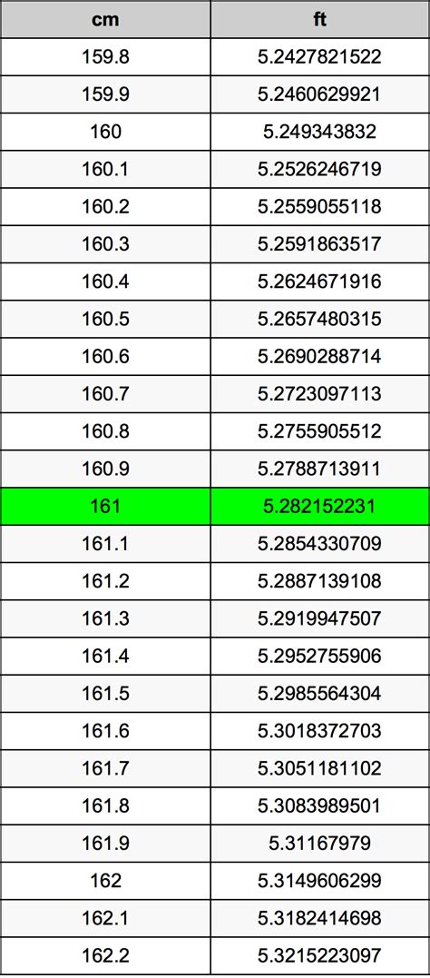 161 cm to feet|Convert 161 Centimeters to Feet